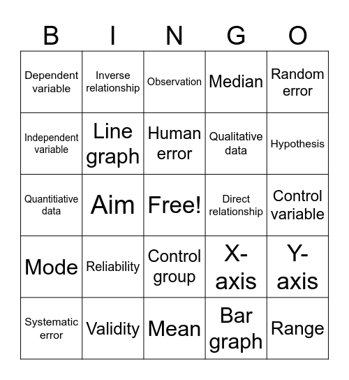 Science Inquiry Skills Bingo Card