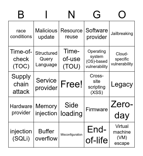 Explain various types of vulnerabilities. Bingo Card