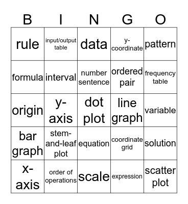 5th - Algebra & Data Analysis Bingo Card