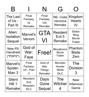 June 2nd PS State of Play Predictions Bingo Card
