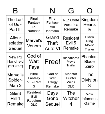June 2nd PS State of Play Predictions Bingo Card