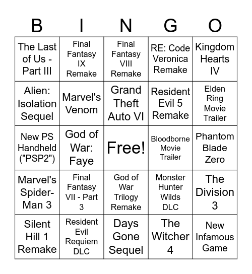 June 2nd PS State of Play Predictions Bingo Card