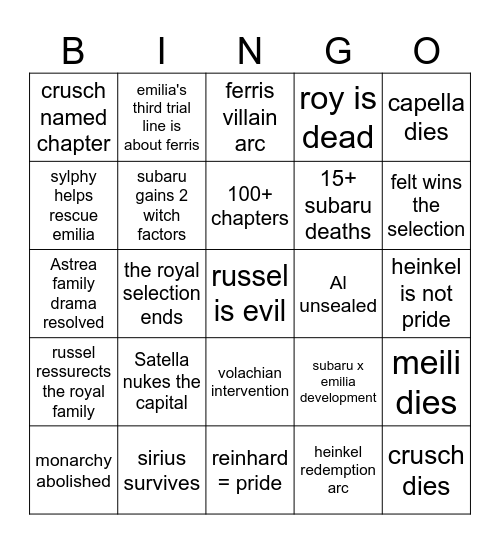 re zero arc 10 Bingo Card