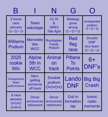 F1 2026 Bingo Card