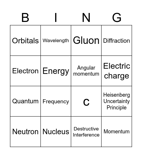 Nuclear and Particle Bingo Card
