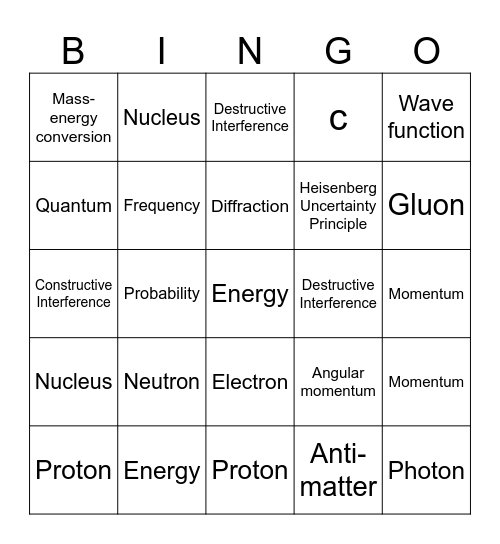 Nuclear and Particle Bingo Card