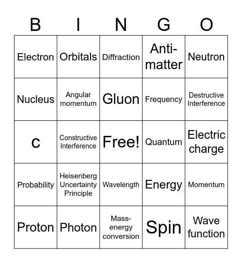 Nuclear and Particle Bingo Card