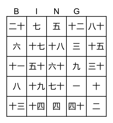 Chinese number Bingo Card