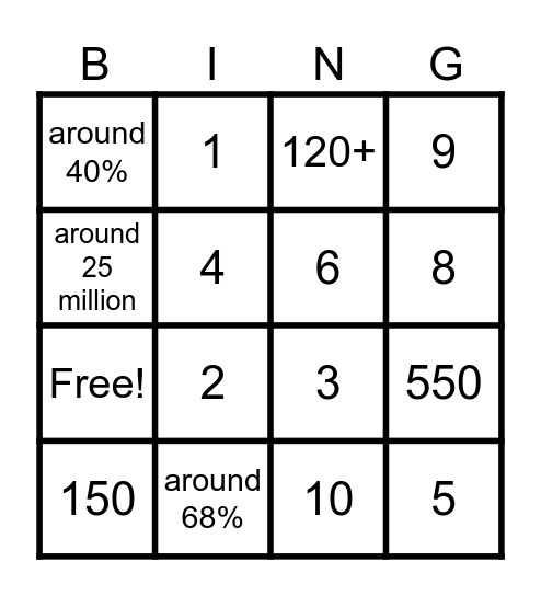 Test Bingo Card