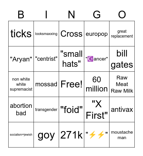 Chud Bingo Card