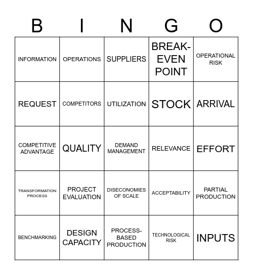 Operations Management Bingo Card