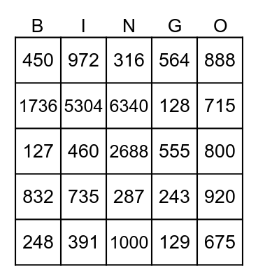 DIVISIBILITY TEST Bingo Card