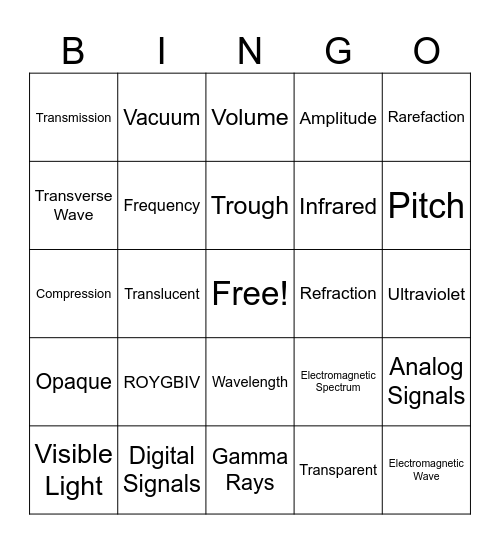 WAVES REVIEW BINGO Card