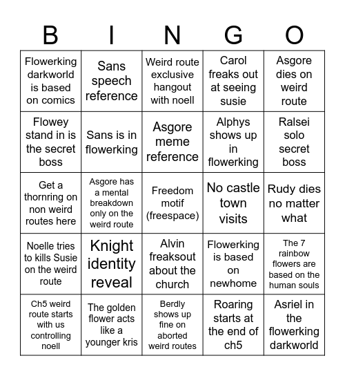 Chapter 5 predictions Bingo Card