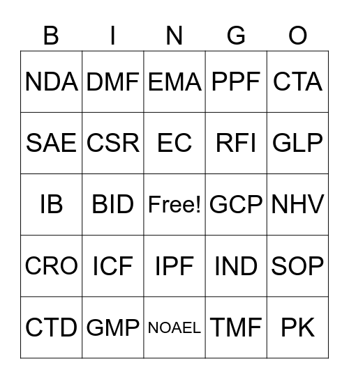 Drug Development Bingo Card