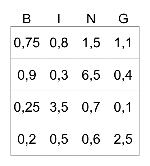 Brüche und Dezimalbrüche Bingo Card