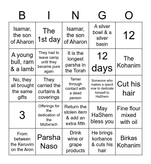 Parsha of the Week Naso Bingo Card