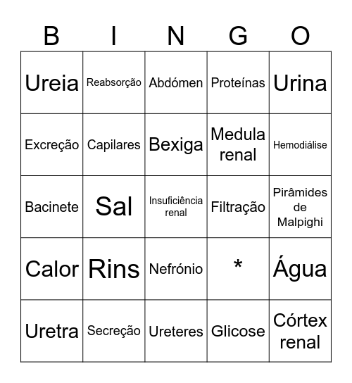 Sistema respiratório Bingo Card
