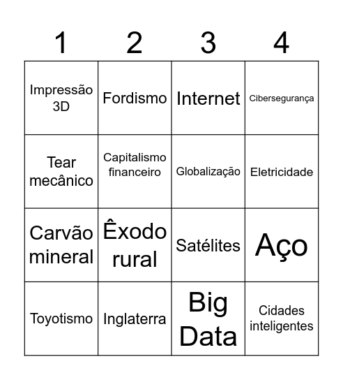 Revoluções industriais Bingo Card