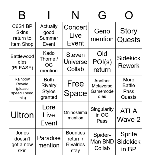 Fortnite Runners predictions Bingo Card