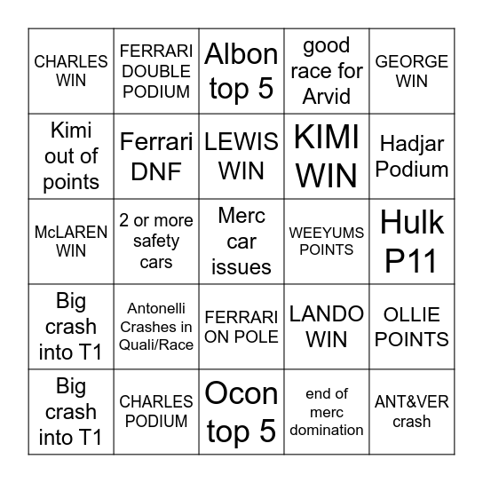 Monaco GP Bingo Card