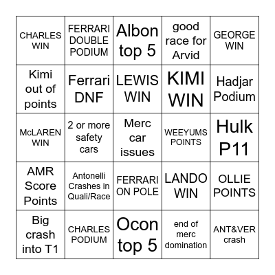 Monaco GP Bingo Card