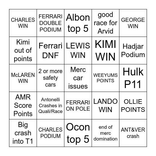Monaco GP Bingo Card