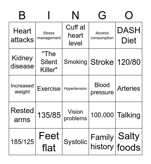 Hypertension Bingo Card