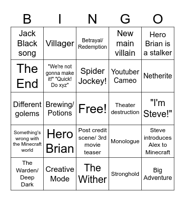 A Minecraft Movie Squared Predictions Bingo Card