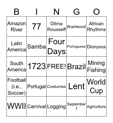 Facts about Brazil Bingo Card