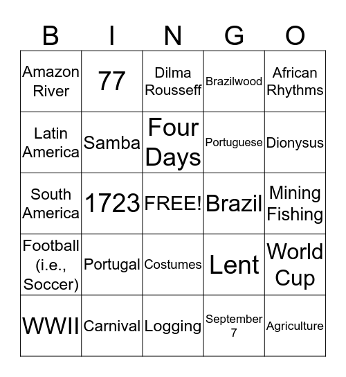 Facts about Brazil Bingo Card