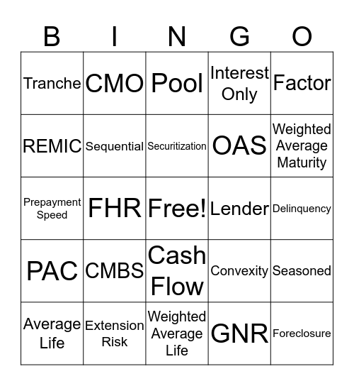 Mortgages Bingo Card