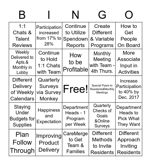 Programming Business Plan BINGO Card
