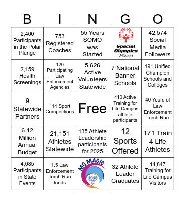 SOMO 2026 Facts Bingo Card