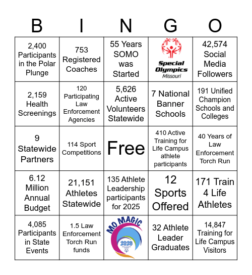 SOMO 2026 Facts Bingo Card