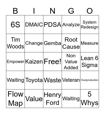 Lean Six Sigma Bingo Card