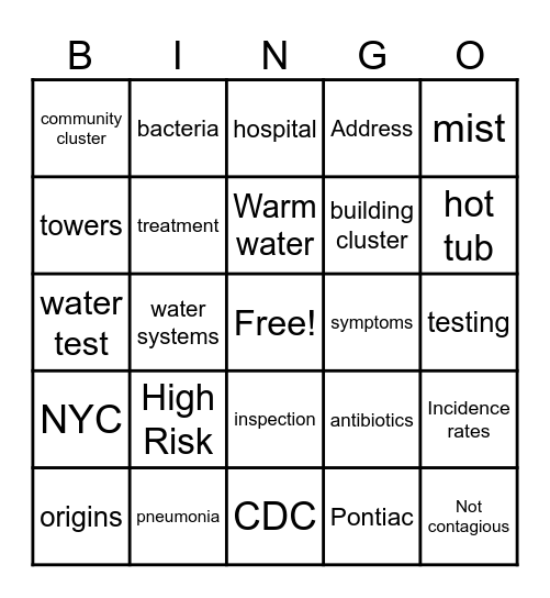 EHCOAD Facts About Legionnaires’ disease Bingo Card