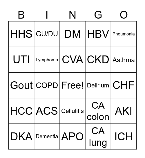Middle aged patient who has never seen a doctor Bingo Card