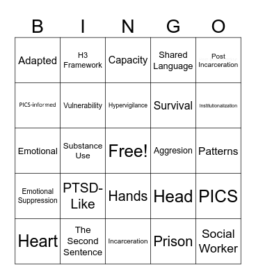Understanding PICS Bingo Card