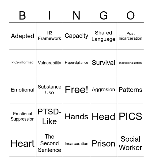 Understanding PICS Bingo Card