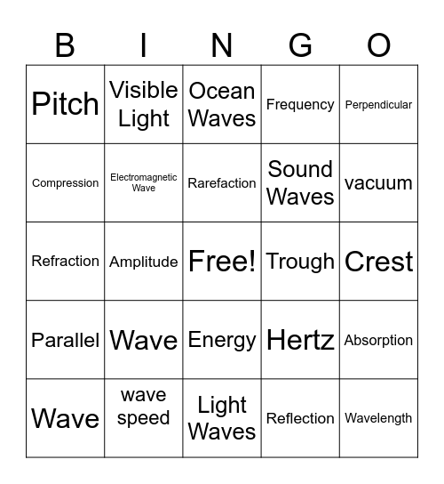 VOCABULARY- PROPERTIES OF WAVES Bingo Card