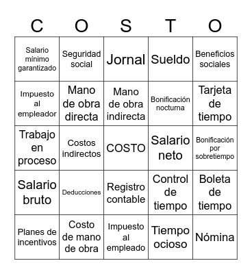 Mano de obra y realidad salarial en RD a nivel de fábricas Bingo Card