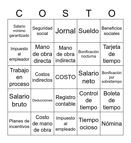 Mano de obra y realidad salarial en RD a nivel de fábricas Bingo Card