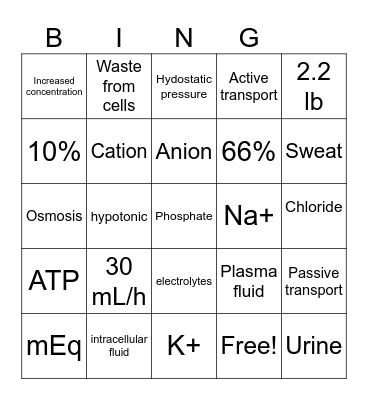 Pn 113: Fluid & Electrolytes Bingo Card