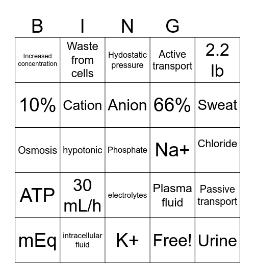 Pn 113: Fluid & Electrolytes Bingo Card