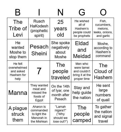 Parsha of the Week Bhaaloscha Bingo Card