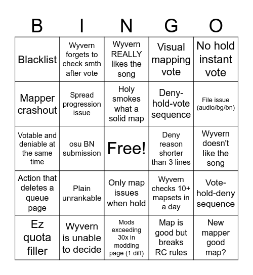 Wyvern checks playtesting/queue Bingo Card
