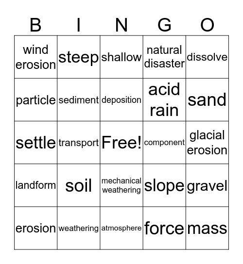 Land Changes Bingo Card