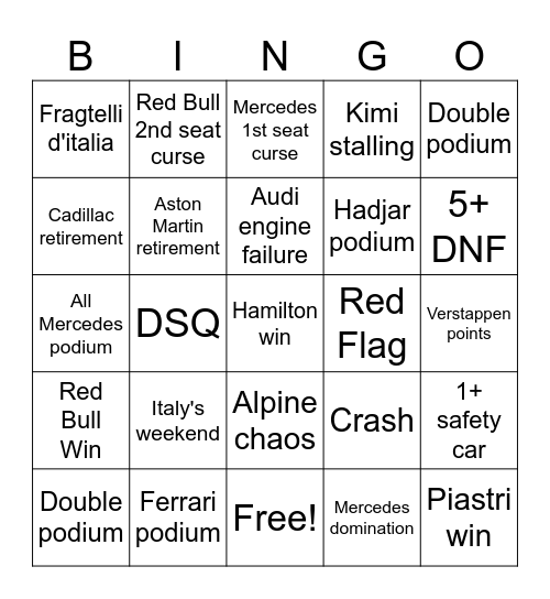 F1 Barcelona Tom fuckery Bingo Card