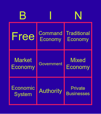 Economic System Bingo Card